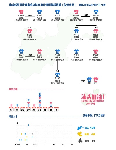 汕头今日疫情实时更新，最新动态与防控信息全解析
