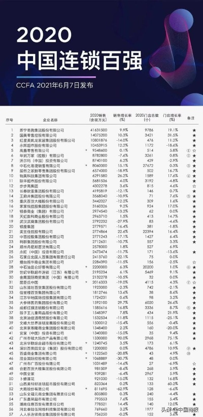 全国连锁机构TOP10榜单揭晓，成功背后的秘密大揭秘！