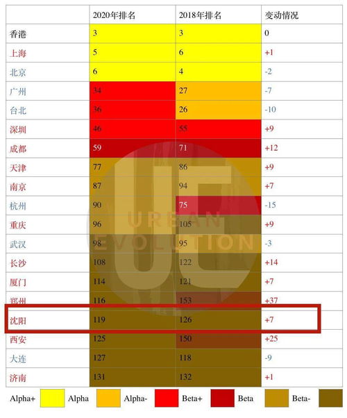 全球瞩目！世界重点发展城市排名榜单揭晓