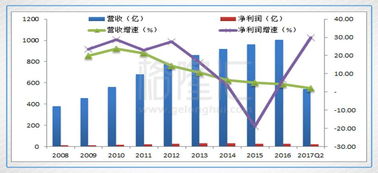 今日回收价格实时查询，洞悉市场趋势，明智决策投资选择