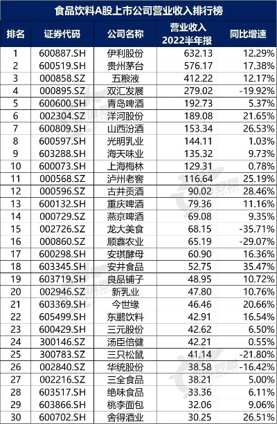 食品贸易类上市公司排名揭秘，行业巨头与领军企业大盘点