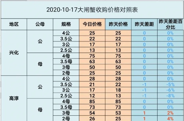 今日小河蟹价格行情解析，市场走势深度分析与预测