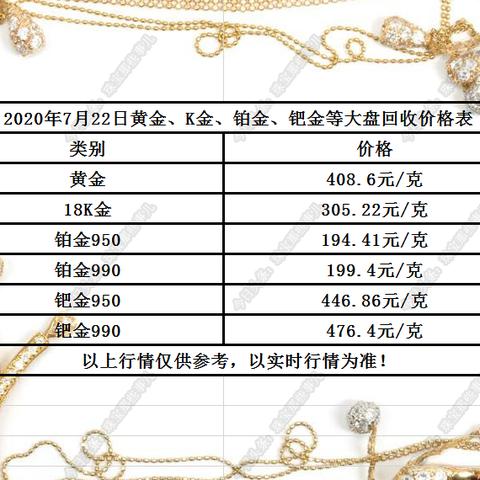 今日铂金价格实时更新及市场走势与影响因素深度解析