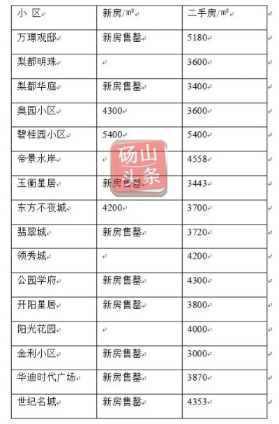 盐山楼盘排名TOP10，解读房地产市场的热门选择