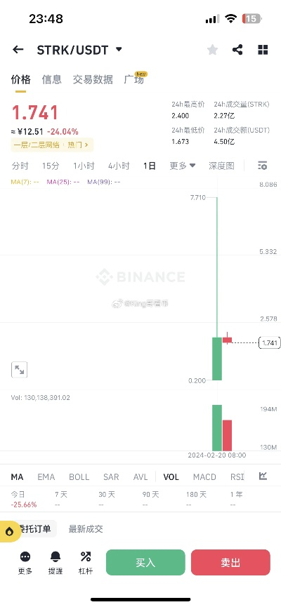 STRK币最新行情分析，今日价格走势一网打尽！