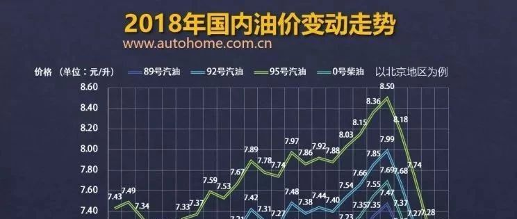 今日十堰油价动态，影响、趋势及应对攻略