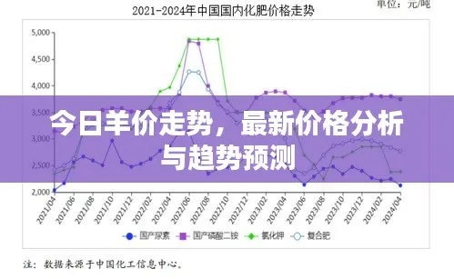 羊羔行情今日更新，揭秘市场趋势与价格影响因素