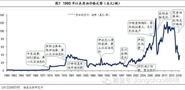 全球油价动态更新，今日国际市场油价波动及影响因素分析