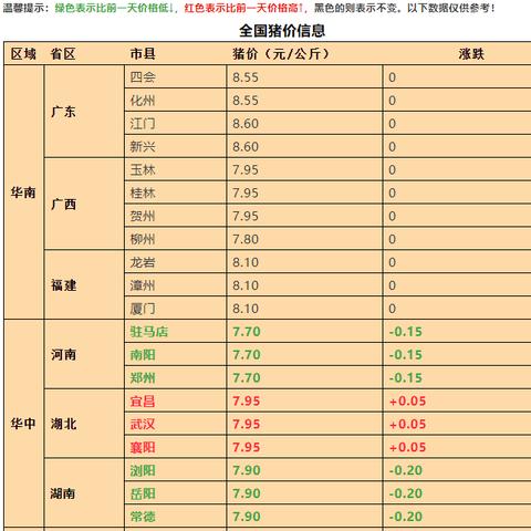今日土猪肉价格走势揭秘，最新报价与市场因素分析