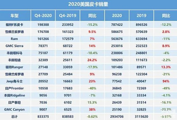 外国皮卡巨头排行榜，揭秘最大皮卡公司排名！