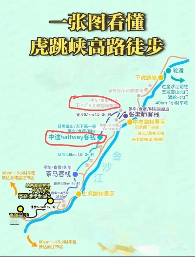 老虎峡谷游玩全攻略，登顶峡谷之巅，畅游最新指南！