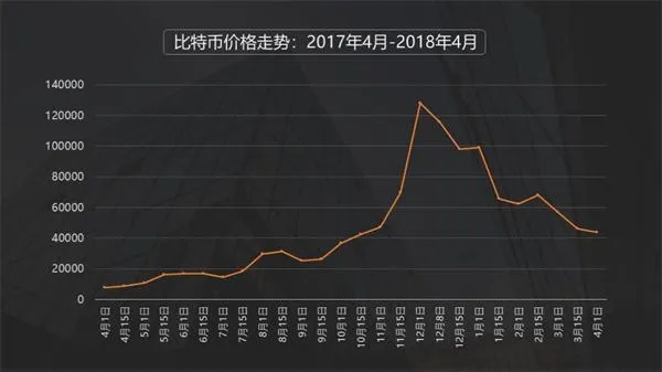比特币SV最新价格走势揭秘，数字货币市场趋势与动态分析