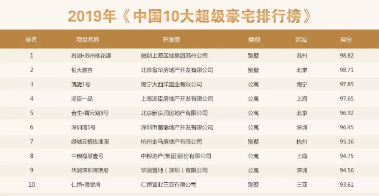 中国热门住宅排名TOP10，当下最受欢迎的住宅解读