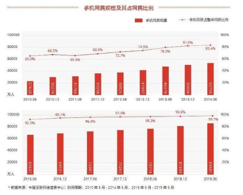 揭秘今日头条最新收入统计数字真相