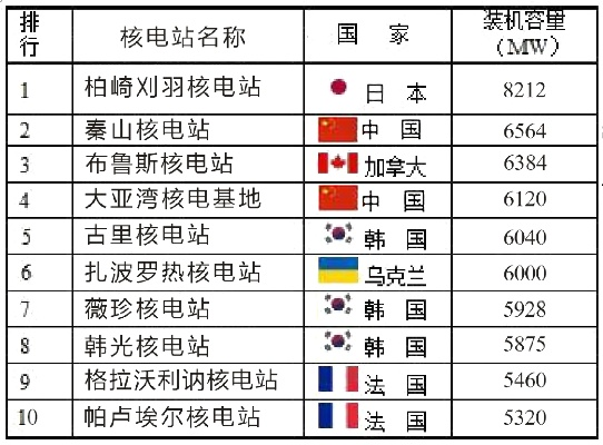 全球最大发电站探秘，超越群雄，独领风骚！