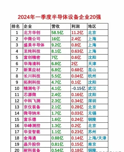 临平半导体公司排名大揭秘，行业领军者崭露头角！