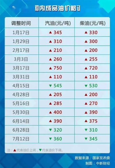马村最新油价查询，掌握生活成本，轻松了解油价动态！