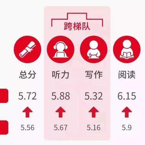 励志英文语录，超越嫌弃，拥抱未来的力量