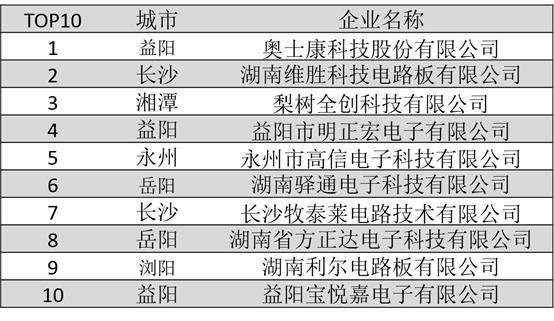 湖南终端公司排名大揭秘，探寻行业领军者的成功之路