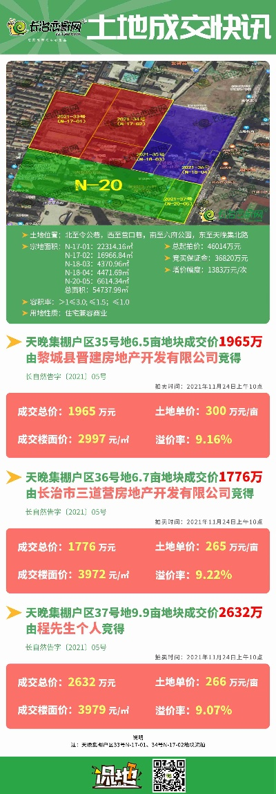 高高地价新动态，最新土地出售价格信息全掌握