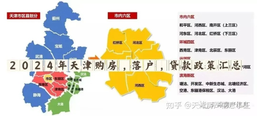 天津河东户口政策解读，最新政策解读与未来趋势展望（2024版）