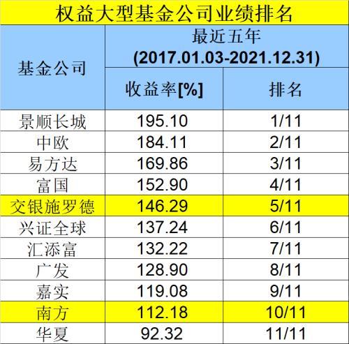 泉州森达公司行业排名显赫，业绩卓越