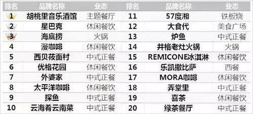 品牌塑封食品TOP10榜单，品质与口碑的双重保障