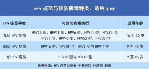 唐山HPV疫苗预约攻略，最新指南来啦！