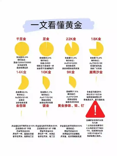 炒金平台排名TOP10，黄金投资首选之选