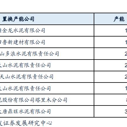 新疆水泥行业最新动态深度解析，今日消息一网打尽