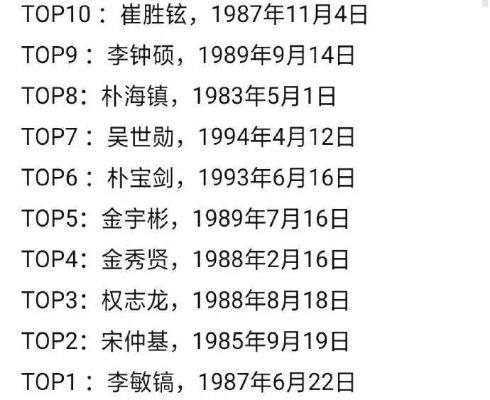 韩国挡眼男星魅力排行榜TOP10