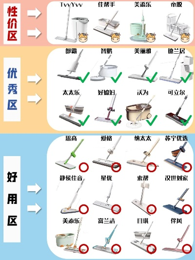 最新热门电动拖把品牌大盘点，总有一款适合你！