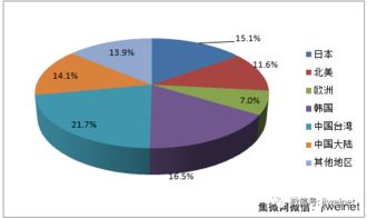 全球大数据公司排行榜揭晓，揭秘数据领域的领导者