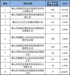 霍邱驾校排名TOP10揭晓，优质驾驶培训标杆之选