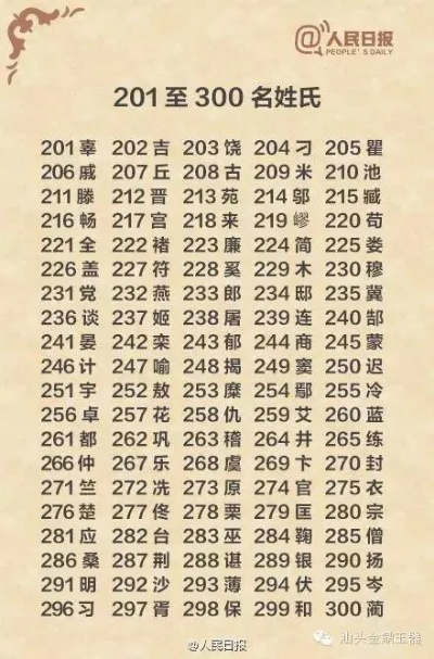 最新2023姓氏排名前十揭晓，探寻中国千年姓氏文化的魅力