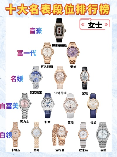 石英手表排名TOP榜，品质风尚之选
