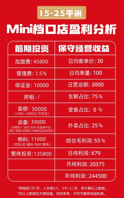 夏县减肥店最新收费标准揭秘，专业瘦身之旅的详细费用解析