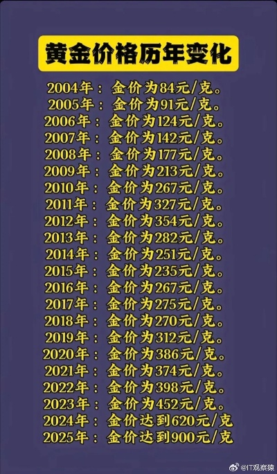 澄江金店最新金价动态揭秘，黄金市场的微妙变化