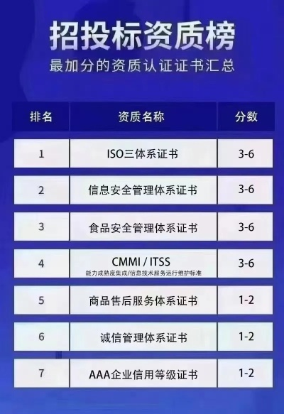 北京体系认证公司权威排名榜揭晓，行业格局大揭秘！