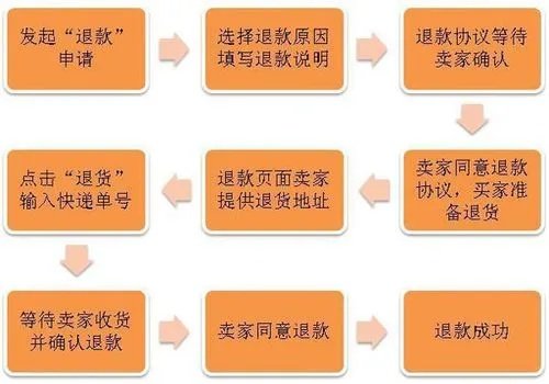 史蒂姆退款最新攻略，掌握退款流程与技巧，轻松退款！