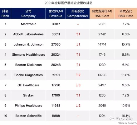 眼科设备公司排名揭秘，行业领军者的成功奥秘探索