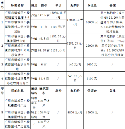棉城鱼池出租信息汇总，最新全面解析！