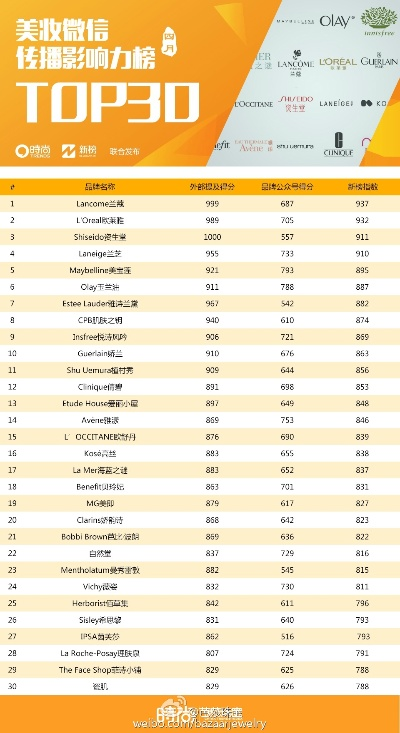 全球顶尖品牌魅力与影响力揭晓，世界品牌排名Top 50