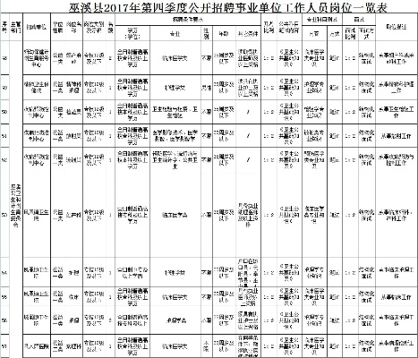 巫溪洗浴公司最新招聘大汇总，职位信息一网打尽！