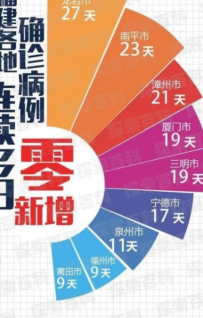 漳州今日疫情更新通报，最新数据一览