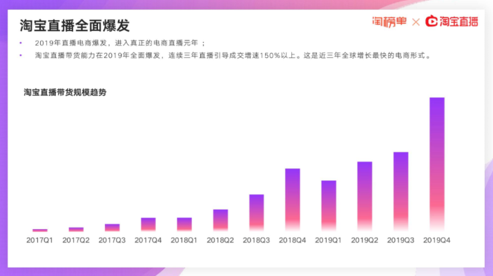 淘宝最新流量数据揭秘，成功背后的数字力量重磅来袭！