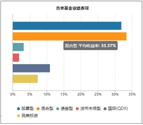 食品行业巨头基金TOP10榜单揭晓，投资最佳选择的权威排名