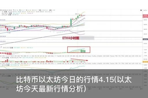以太坊股市最新动态，市场走势深度分析与预测