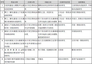 多肽合成公司行业排名揭秘，谁是行业领军者的奥秘？