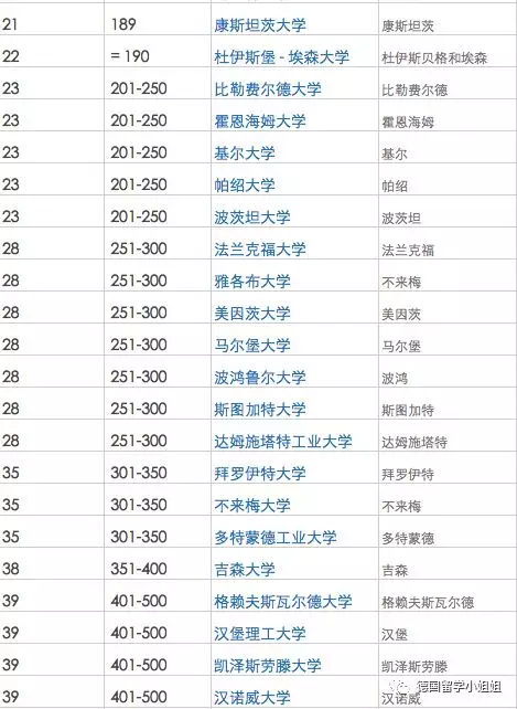 全球顶尖学府排名重磅发布，国内外大学排名榜单全景一览